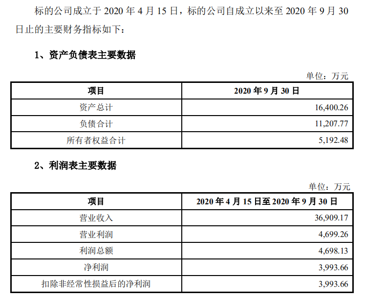 图片来源：上市公司公告