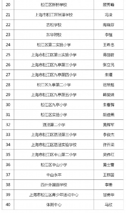 2020松江小学排名_2020松江民办小学和初中招生简章!所有要求都在这里