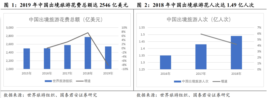 深度解读 | 展望2025：世界免税看中国，中免称霸全球