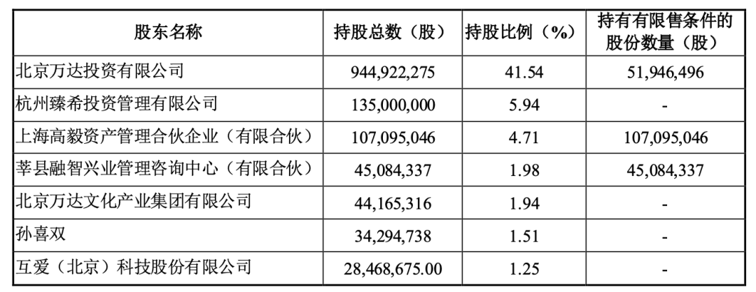 （图片来源/万达电影公告）