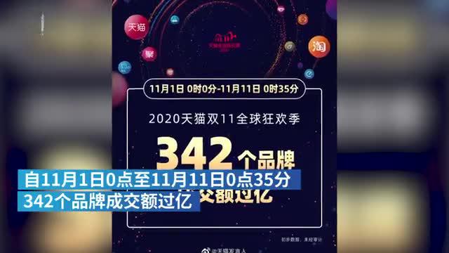 2020天猫双十一成交额破3723亿