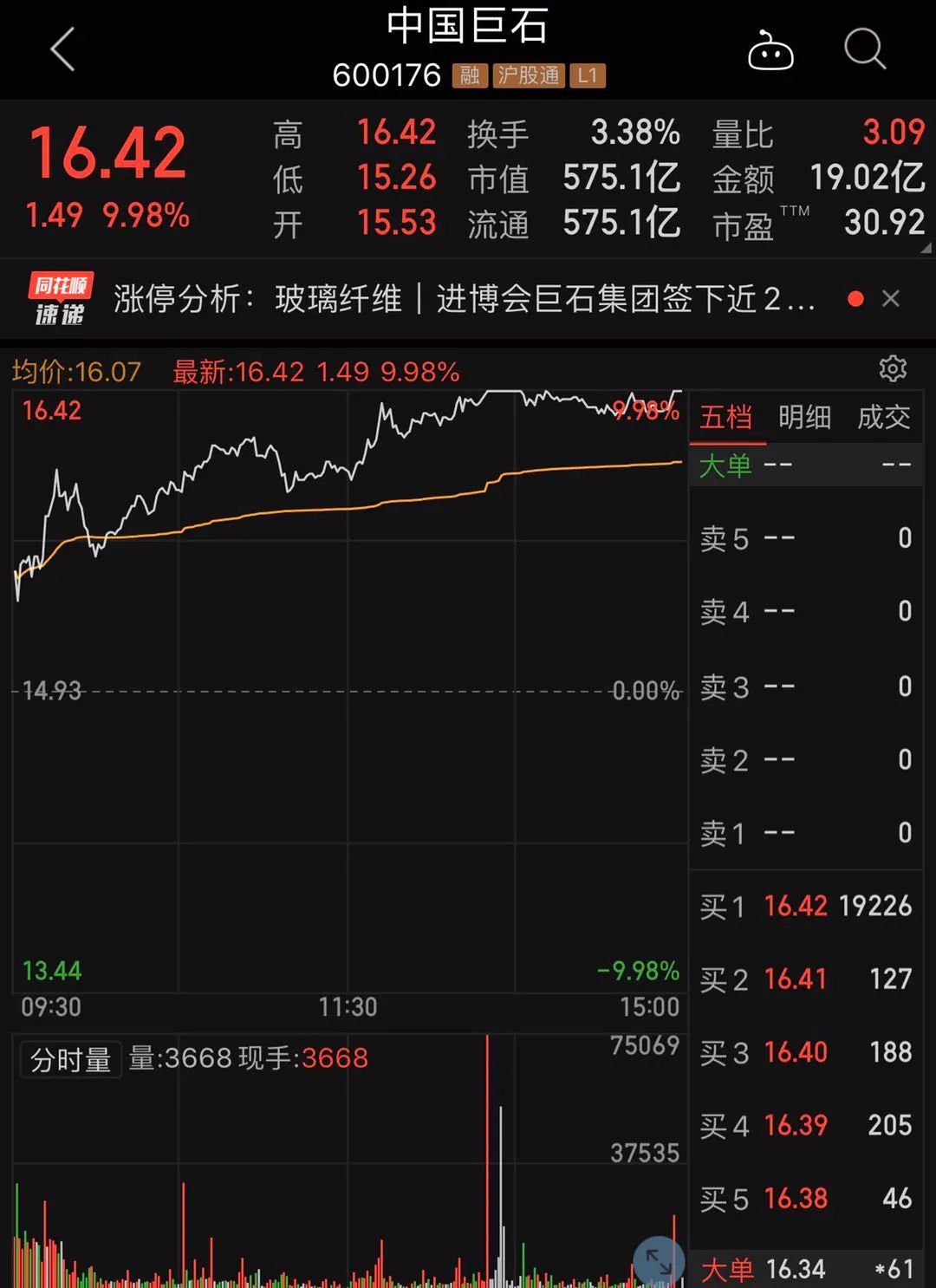 社保舍不得卖:连续囤货股走势逆天 24只机构扎堆看好股砸出黄金坑