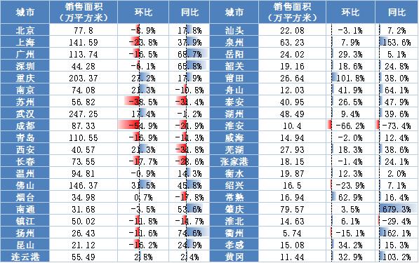 诸葛找房：金九银十新房成交不及预期 但好于2019年