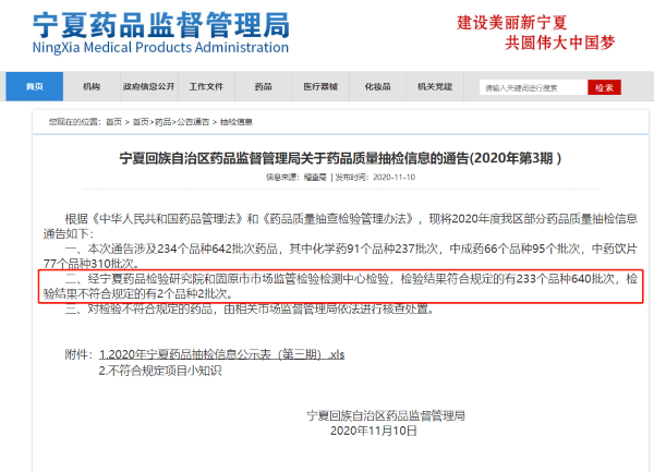 宁夏药监局：安徽友信药业等2家企业产品抽检不合格