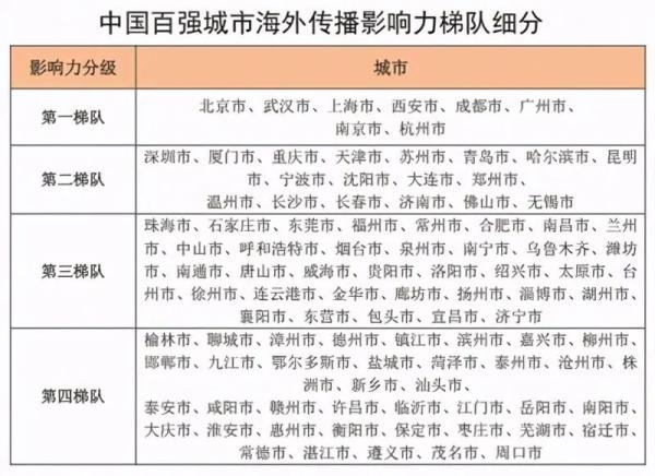 2020第一季度中国城_2020年前三季度中国城市GDP前50强正式出炉(2)