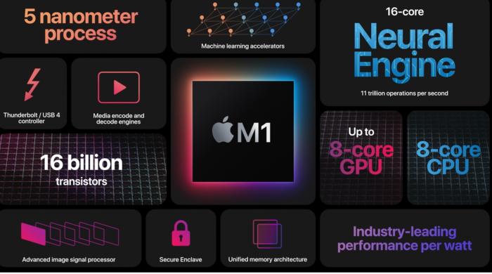 苹果“双十一”发布会：自研芯片M1 MacBook将成性能怪兽？