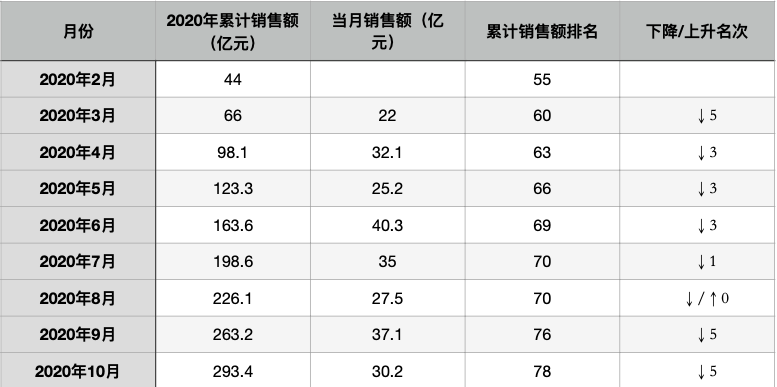 豪掷7亿接盘烂尾6年项目 华鸿嘉信急速扩张冲击千亿目标