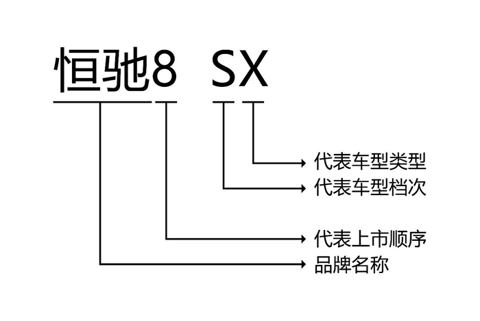 恒大汽车发布恒驰车型命名规则 将由恒驰+数字+两个英文字母组成