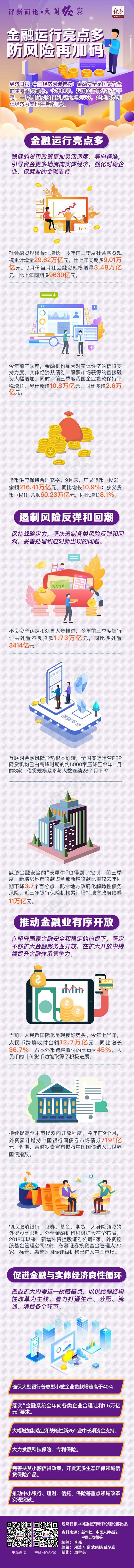 一图看懂丨金融运行亮点多防风险再加码 新浪财经 新浪网 一图看懂丨金融运行亮点多防风险再加码 新浪财经 新浪网