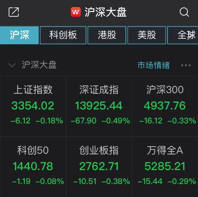 A股集体低开：汽车股领跌，半导体、券商板块走弱