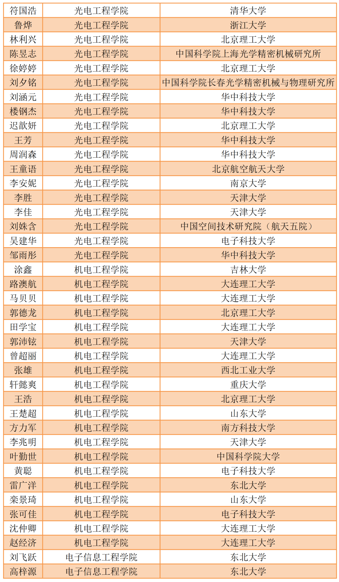 长春理工理工大排名_长春理工大学:新设人工智能学院