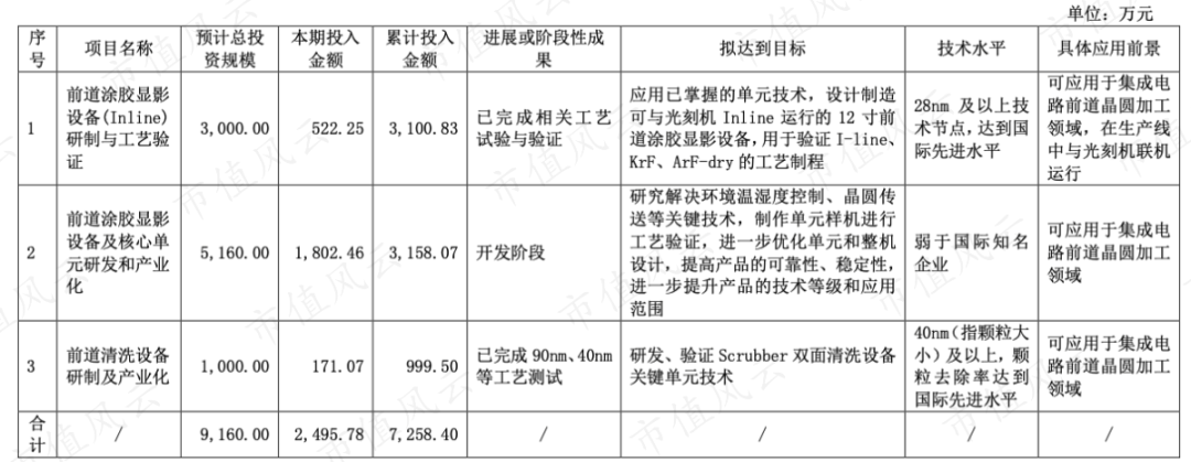 （2019年在研项目）