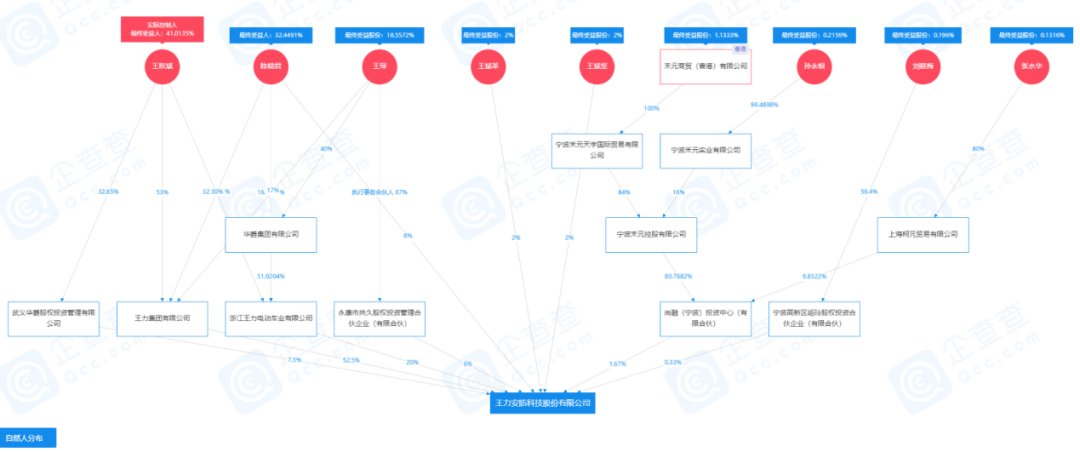 王力安防过会后问题依旧：毛利率快速下滑，应收存货持续攀升