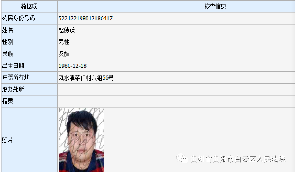 贵州人这些人你认识吗快来提供相关线索有悬赏
