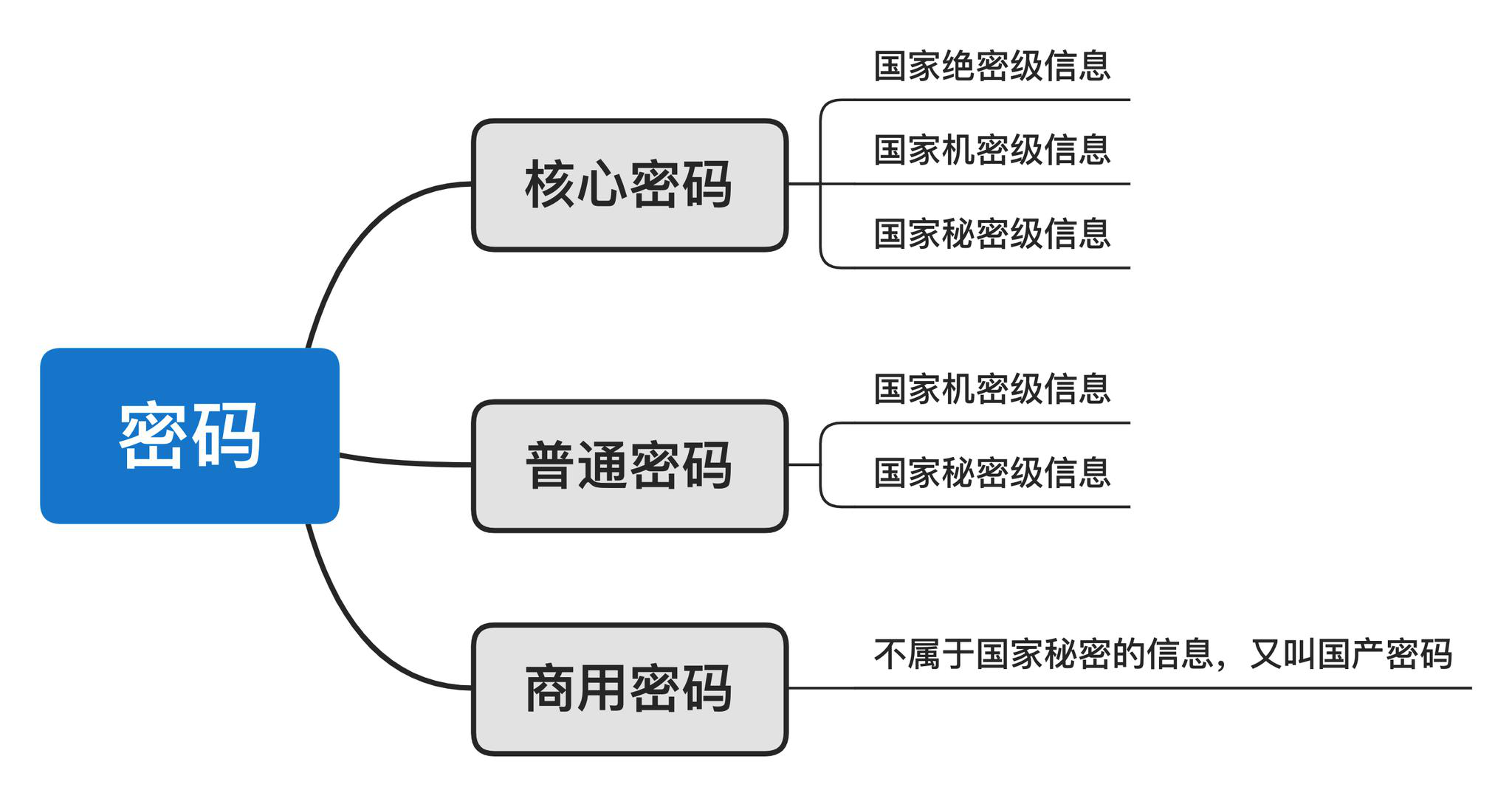 ftp用户名密码怎么修改密码