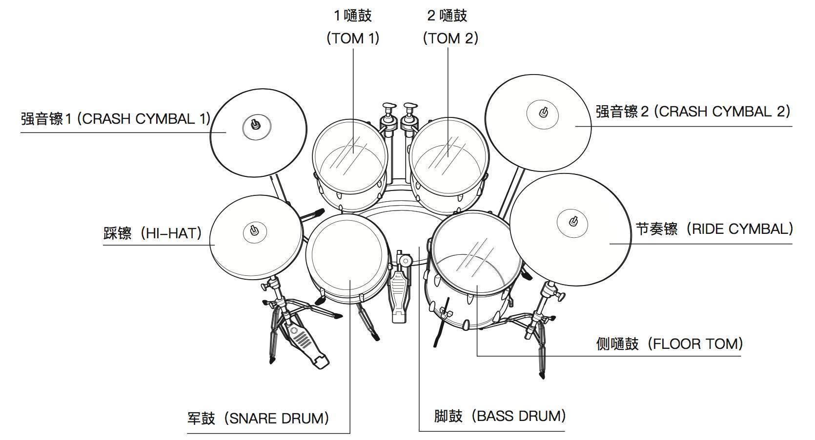 谁说练架子鼓要占很大空间?便携电子鼓了解一下