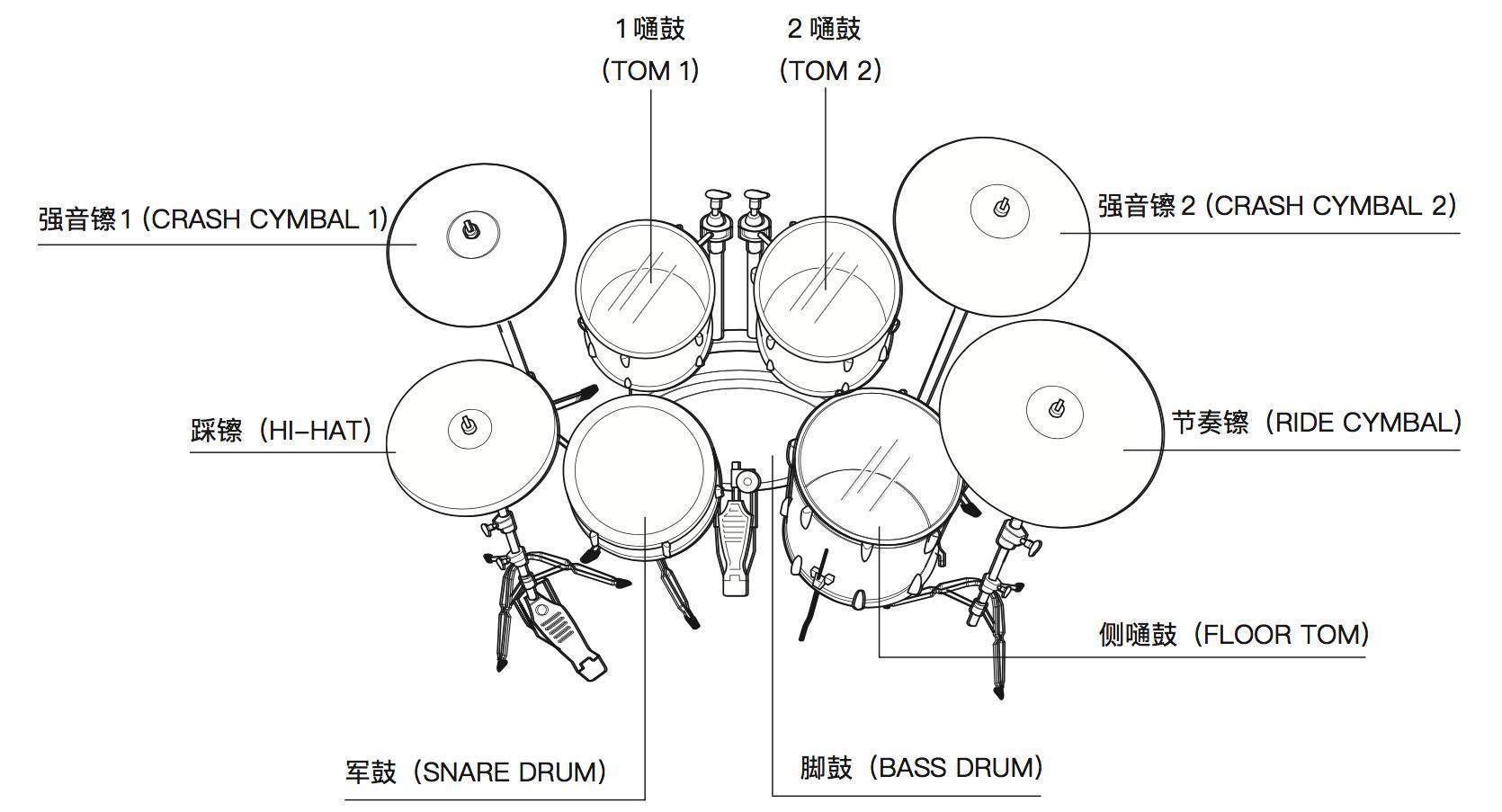 架子鼓七个安装步骤图图片