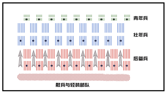 700人伤亡换13000战损,罗马军团凭啥大杀马其顿方阵?