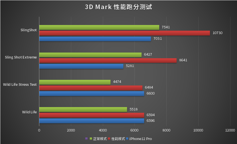 3d mark跑分测试.png