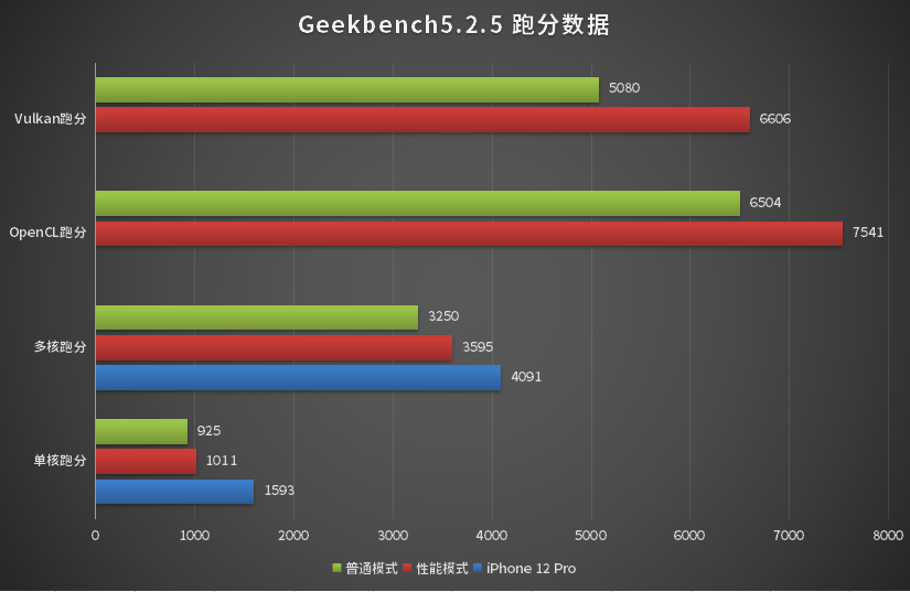 同时我们对mate40 pro在安兔兔与鲁大师两款软件进行了性能跑分测试