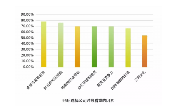 面对Z时代的求职者 校园招聘该如何变？