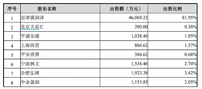 IDC公司润泽科技死磕创业板借壳 平安系等机构突击入股