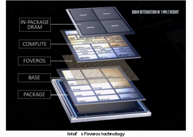 JEDEC