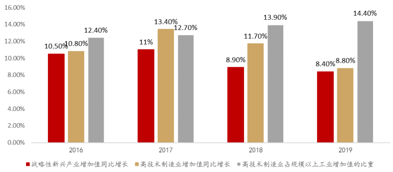 科创50ETF上市在即，哪些标的值得买？