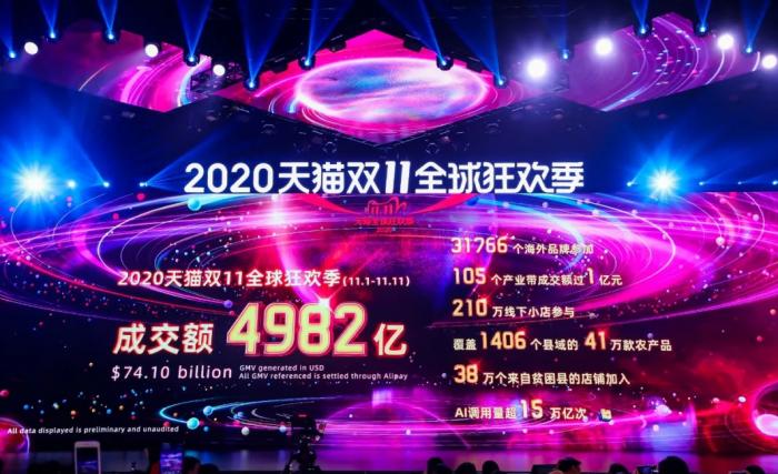 一文看懂“双11”进化史：“造节”12年 8亿人狂欢落幕