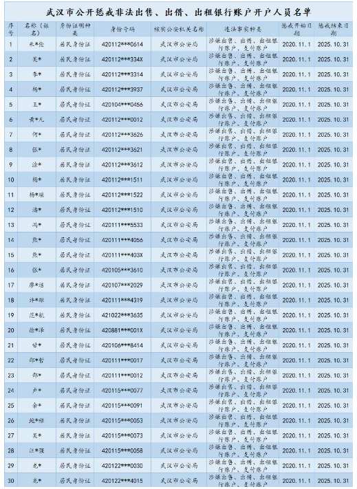 图片来源：楚天都市报