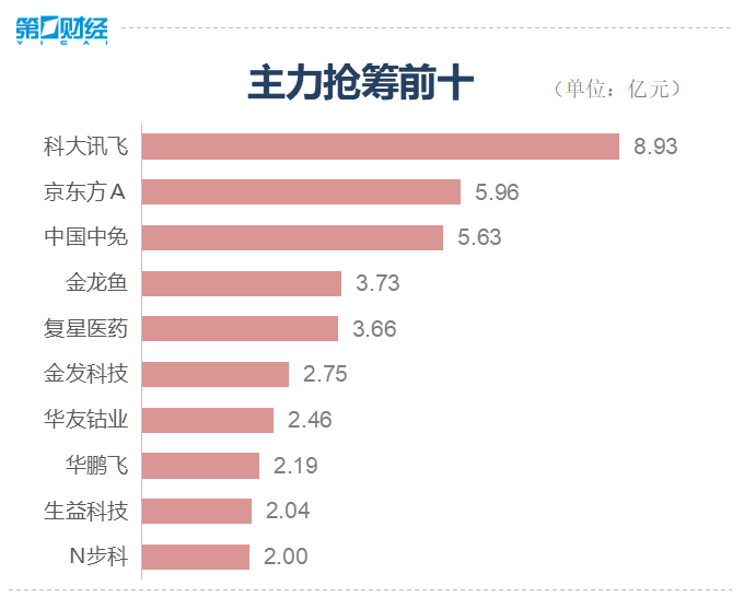 收盘：白酒板块强势领涨 三大指数全天震荡