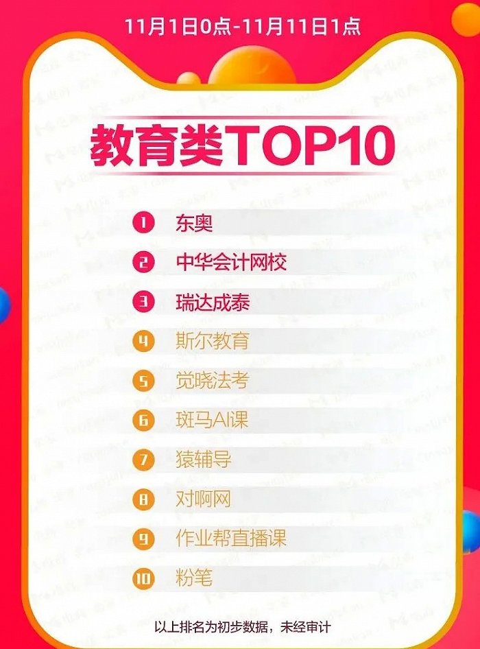 双11教培机构无“狂欢”：少有top公司宣布双11业绩