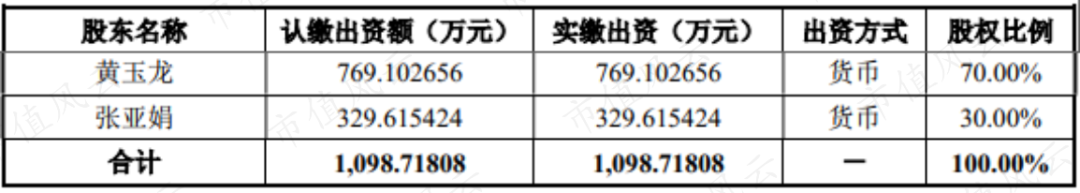 创业板注册制下第一位祭旗人 网进科技实控人扑朔迷离