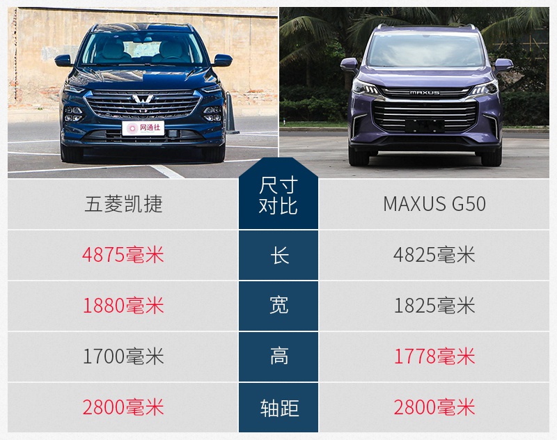 10万级MPV哪家强? 五菱凯捷对比MAXUS G50