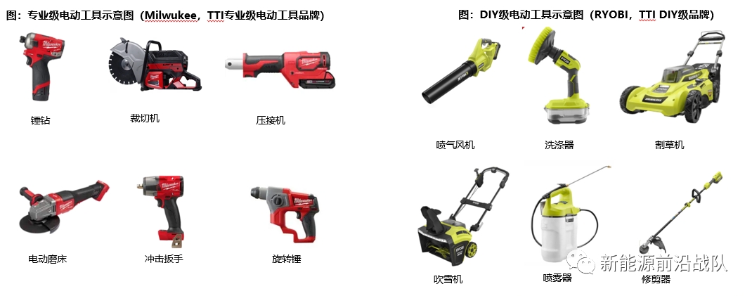 天风电新 锂电化大风口1 电动工具电池国产替代正当时 价格 新浪财经 新浪网 天风电新 锂电化大风口1 电动工具电池国产替代正当时 价格 新浪财经 新浪网