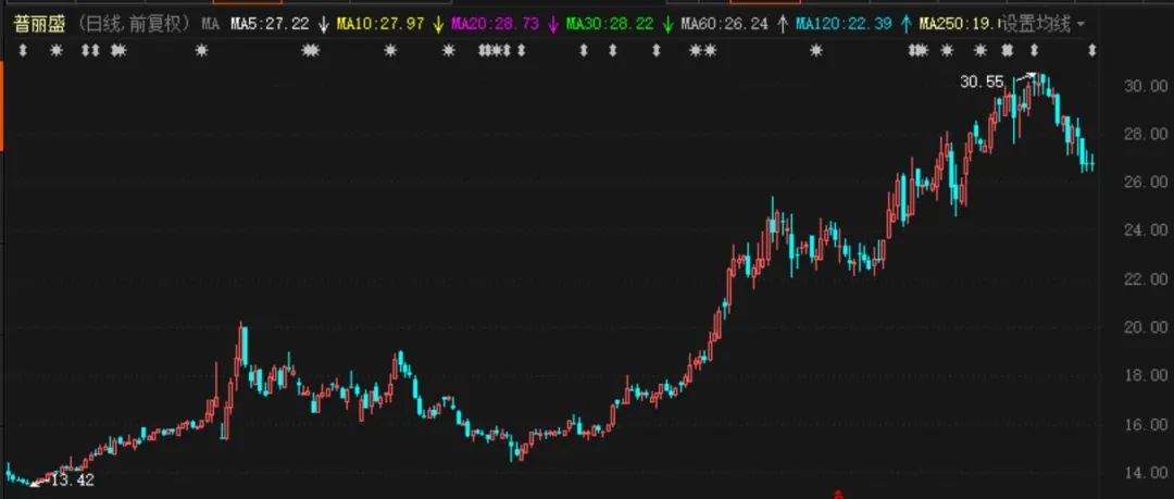 谁才是创业板借壳第一股？普丽盛决定重组，前面还有这些排队的