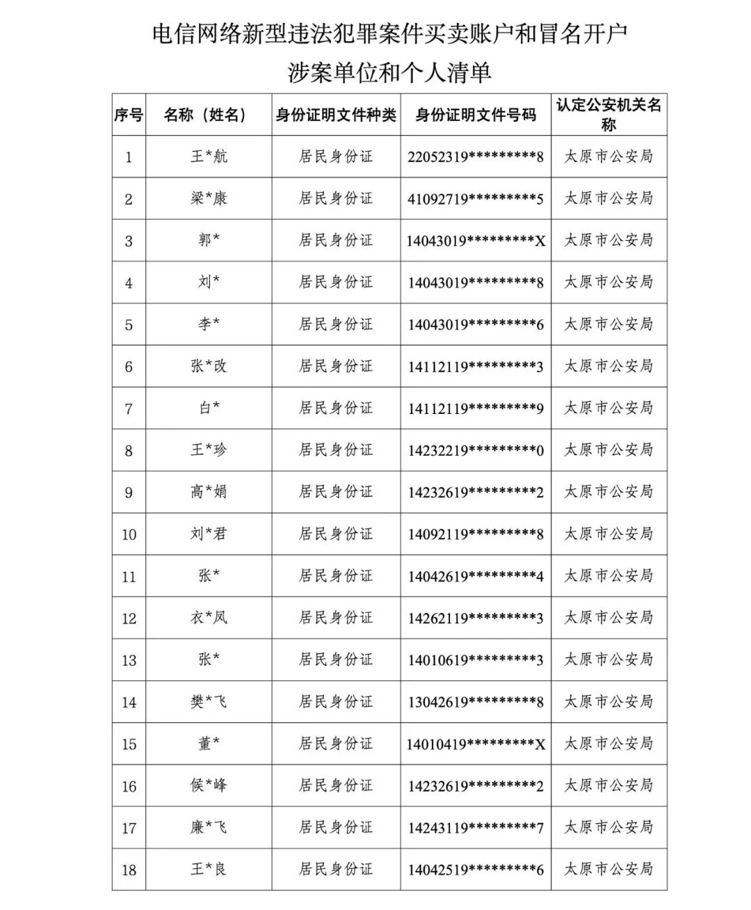 阳泉警方认定27人!
