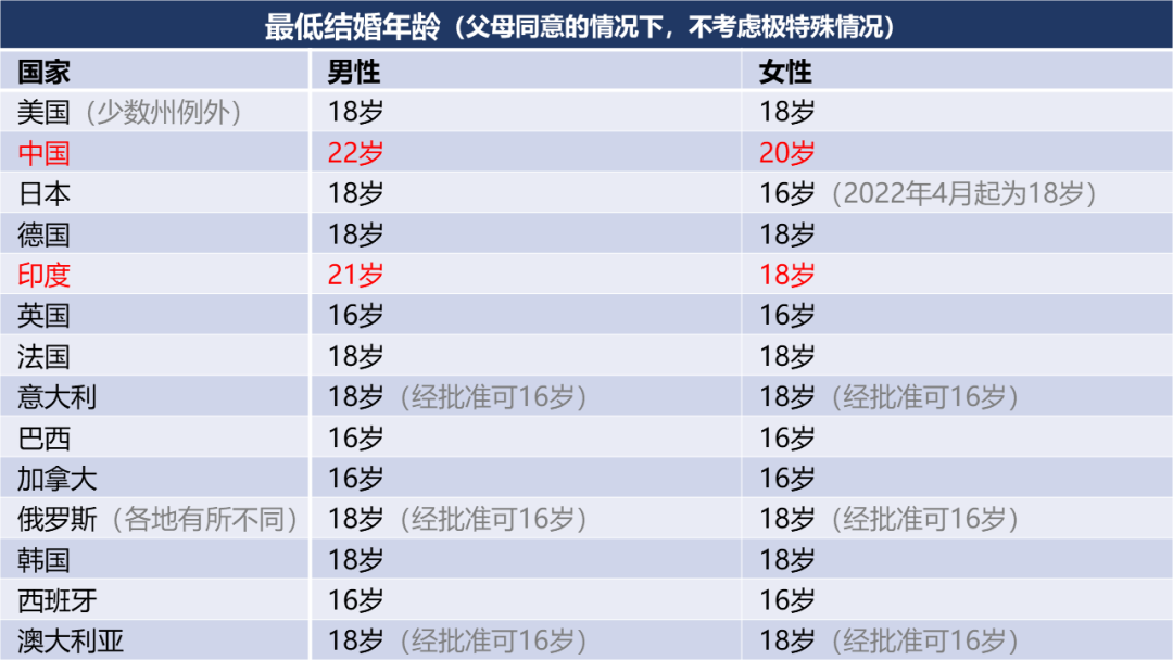 90后男女比例失衡 江西高达1 8 100 剩男 将困扰两代人 男女比例 新浪财经 新浪网 90后男女比例失衡 江西高达1 8 100 剩男 将困扰两代人 男女比例 新浪财经 新浪网