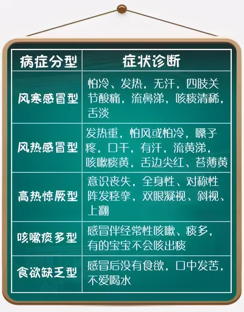 5种少儿感冒类型,有5种不同的推拿方法