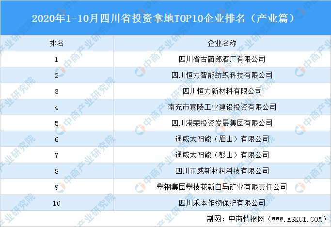 四川经济排名2020最_2020年四川省高校排名:43所大学分7档!西南财经大学居