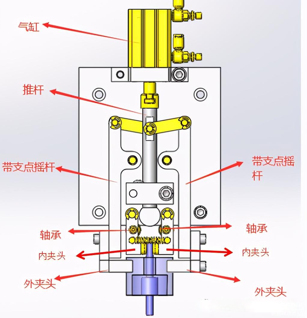 机械设计中四种定位夹紧机构