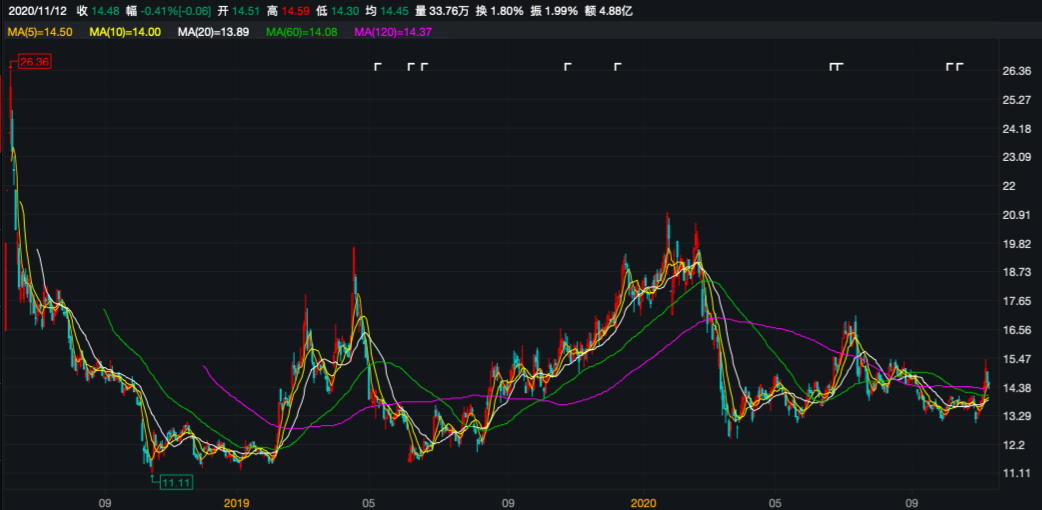 归母净利同比降135股价波动下行工业富联年内两证券代表辞职