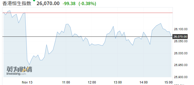 亚市资讯播报 亚太股市小幅调整 新冠疫情担忧卷土重来 亚洲 疫情 美元 新浪科技 新浪网