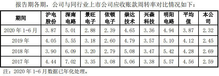 图/协和电子招股说明书