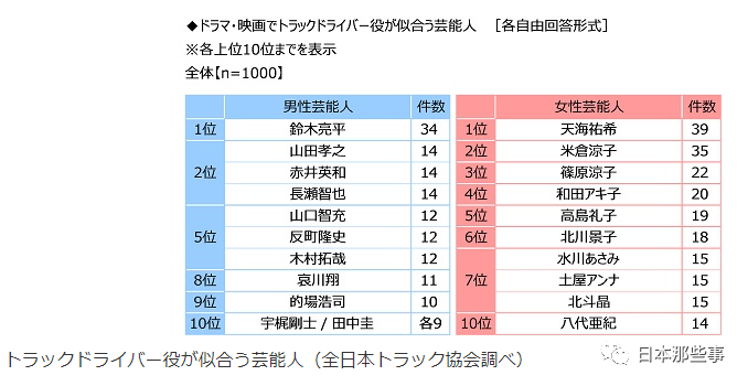 日本票选最想拥有的颜值竹野内丰北川景子当选 竹野内丰 北川景子 颜值 新浪女性 新浪网 日本票选最想拥有的颜值竹野内丰北川景子当选 竹野内丰 北川景子 颜值 新浪女性 新浪网