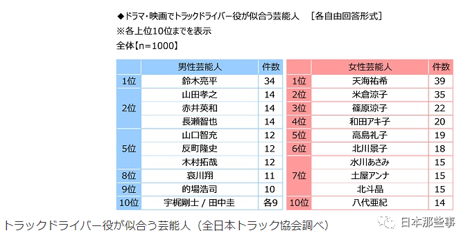 日本票选最想拥有的颜值竹野内丰北川景子当选 竹野内丰 北川景子 颜值 新浪女性 新浪网