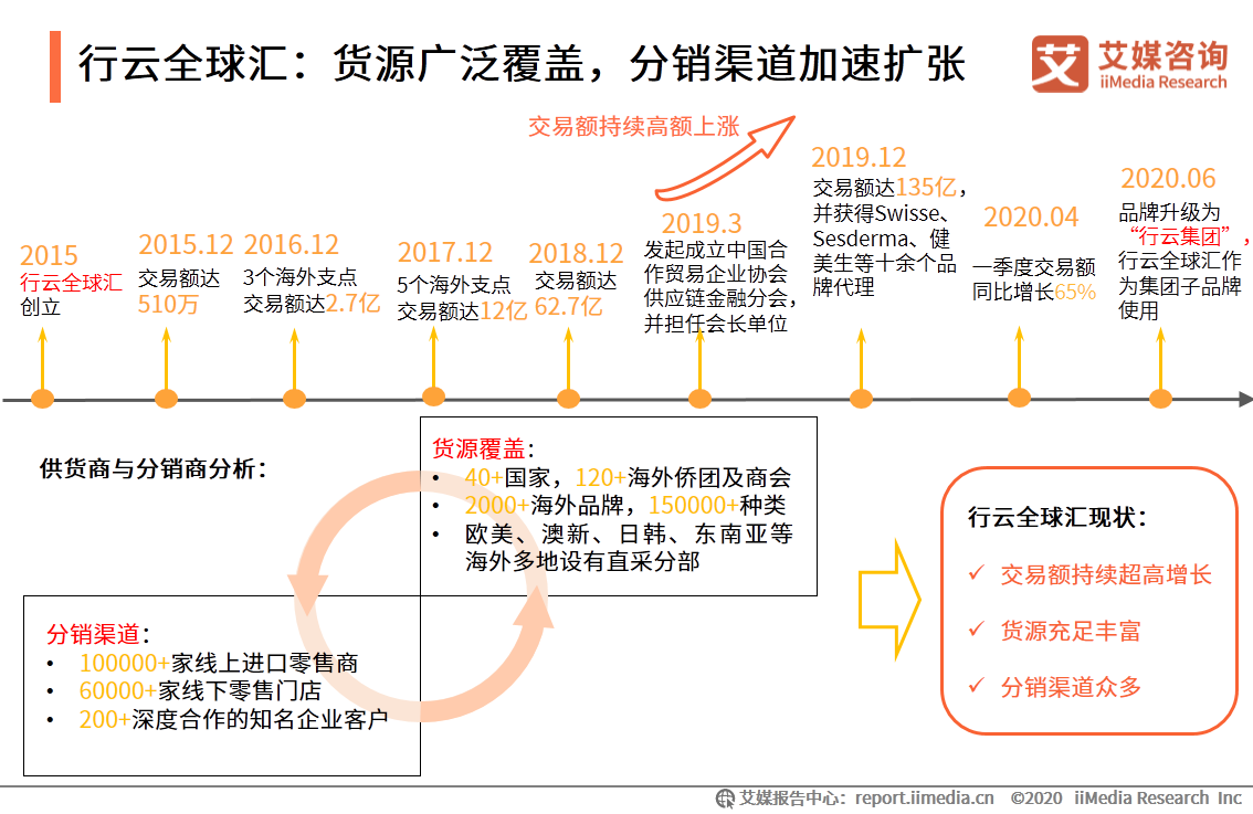 1688铺货自己发货 阿里巴巴启用1688的考虑