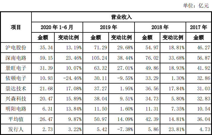 图/协和电子招股说明书