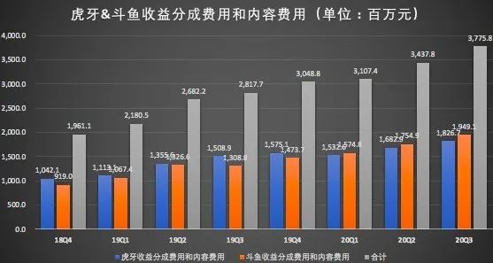 腾讯服务器财报在哪（腾讯公司财报在哪里看） 腾讯服务器财报在哪（腾讯公司财报在那边

看）「腾讯的财务报表在哪看」 行业资讯