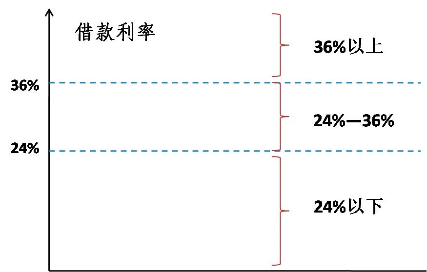 反转！温州中院终审判决让银行人松了口气